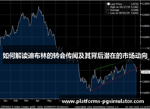 如何解读迪布林的转会传闻及其背后潜在的市场动向