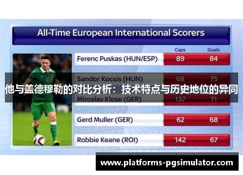 他与盖德穆勒的对比分析：技术特点与历史地位的异同