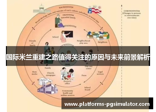 国际米兰重建之路值得关注的原因与未来前景解析 国际米兰重建之路值得关注的原因与未来前景解析
