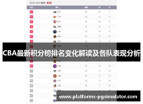 CBA最新积分榜排名变化解读及各队表现分析