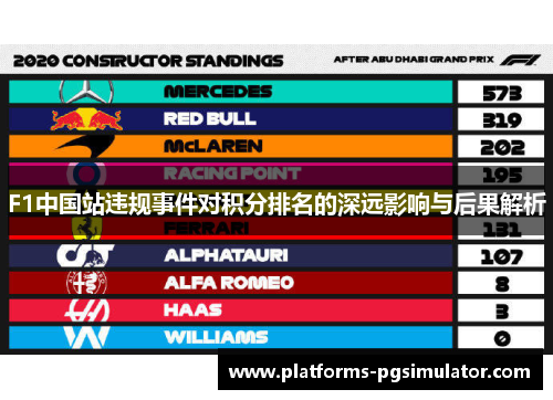 F1中国站违规事件对积分排名的深远影响与后果解析