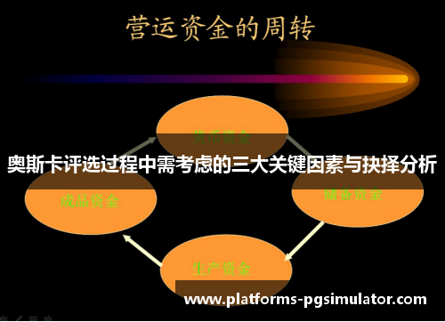 奥斯卡评选过程中需考虑的三大关键因素与抉择分析