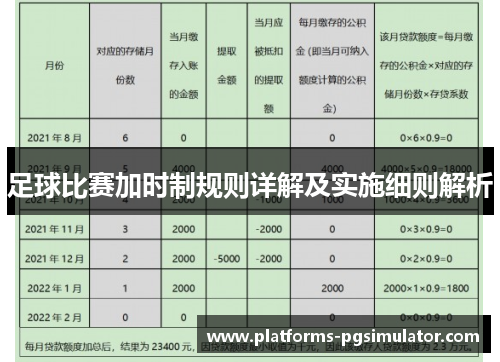 足球比赛加时制规则详解及实施细则解析 足球比赛加时制规则详解及实施细则解析