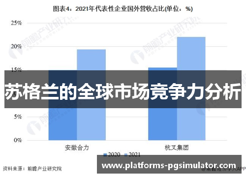 苏格兰的全球市场竞争力分析 苏格兰的全球市场竞争力分析