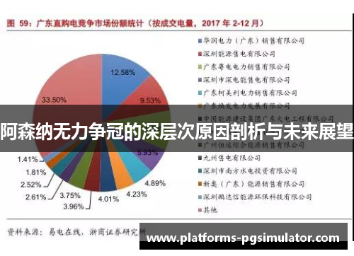 阿森纳无力争冠的深层次原因剖析与未来展望 阿森纳无力争冠的深层次原因剖析与未来展望